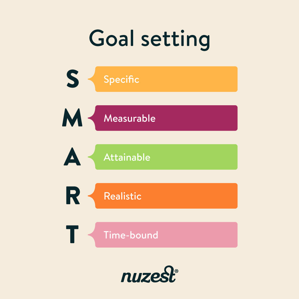 Setting Health Goals & Staying Motivated in 2021 – Nuzest.com