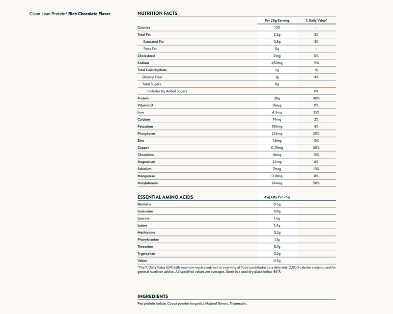 Nutrition facts image