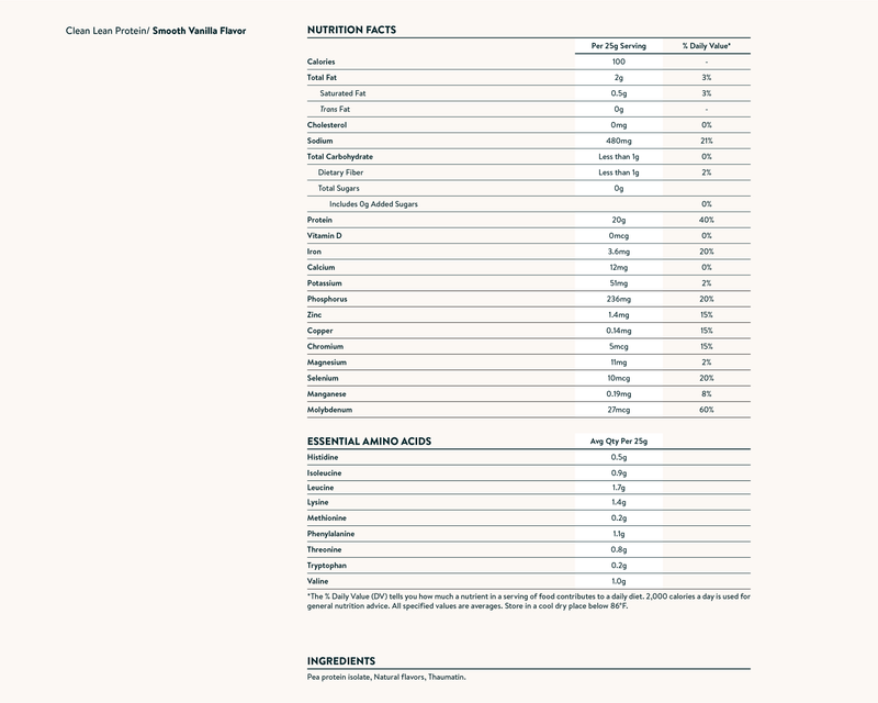 Nutrition facts image