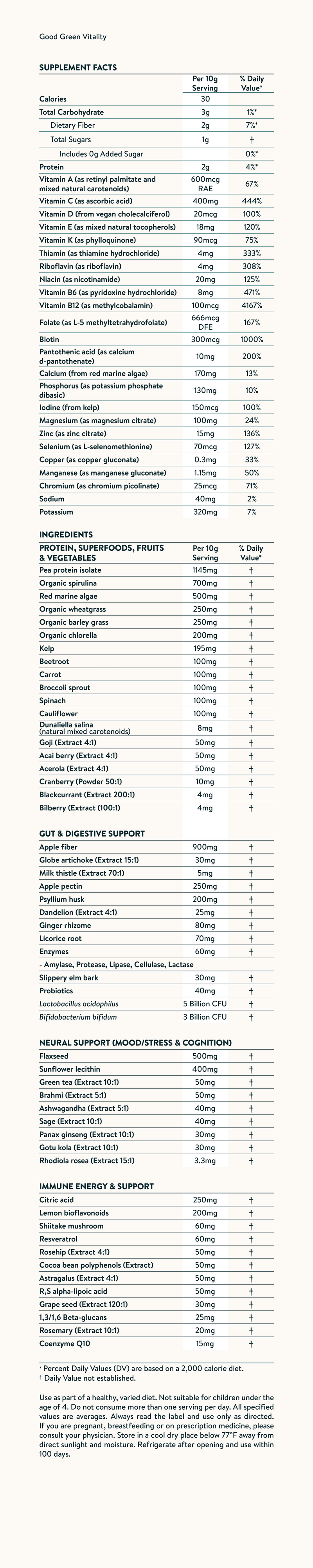 Nutrition facts image