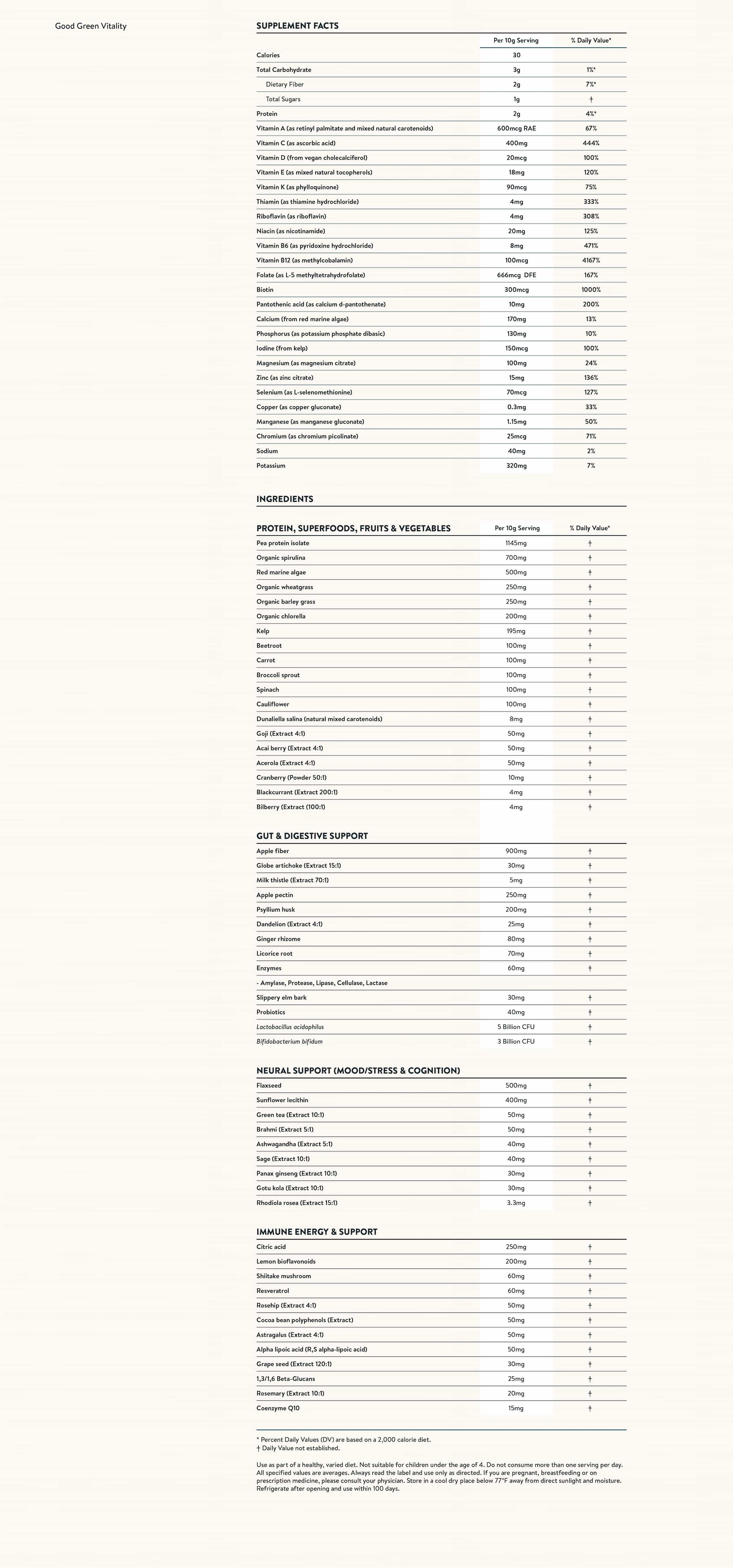 Nutrition facts image